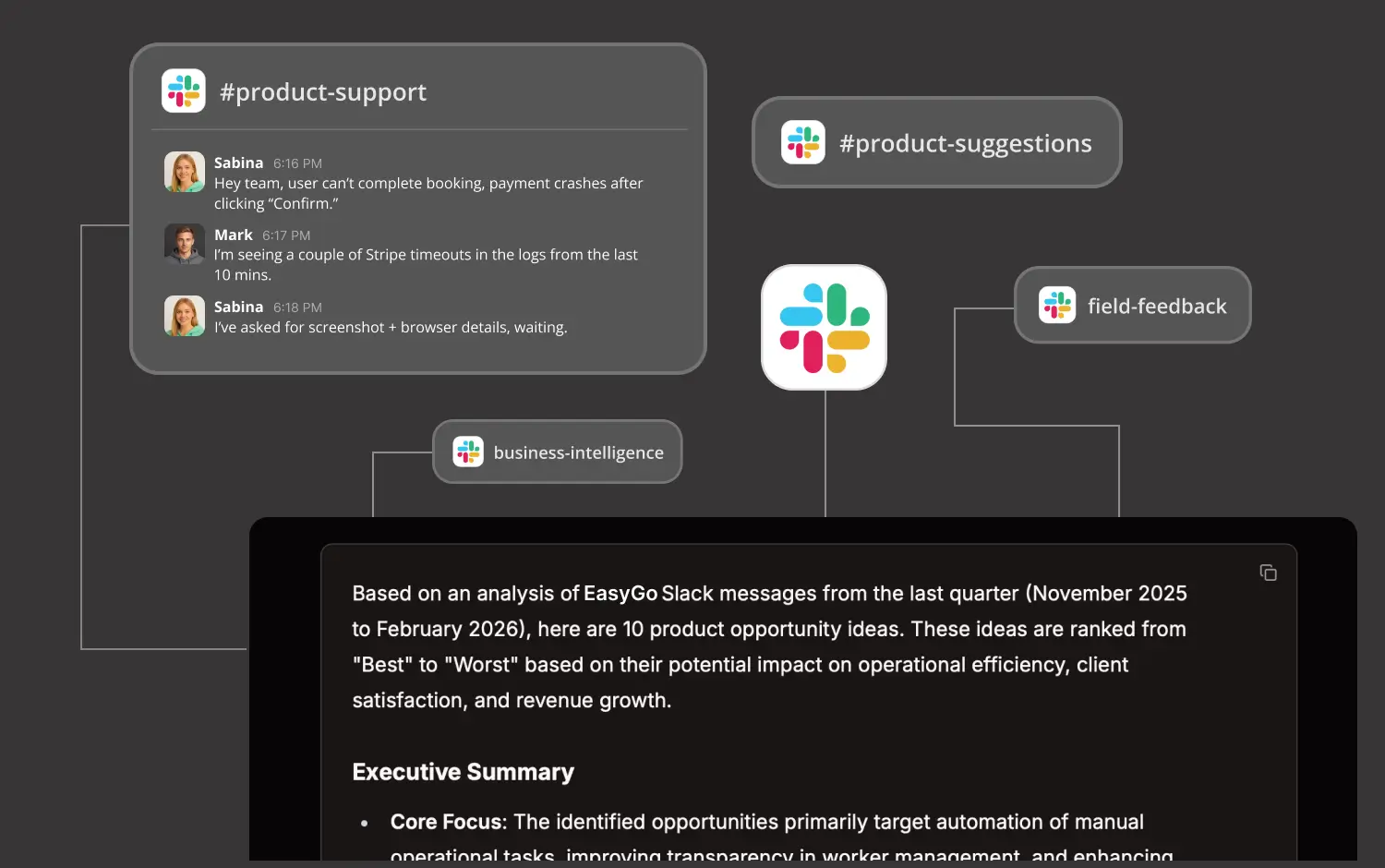 Slack insights